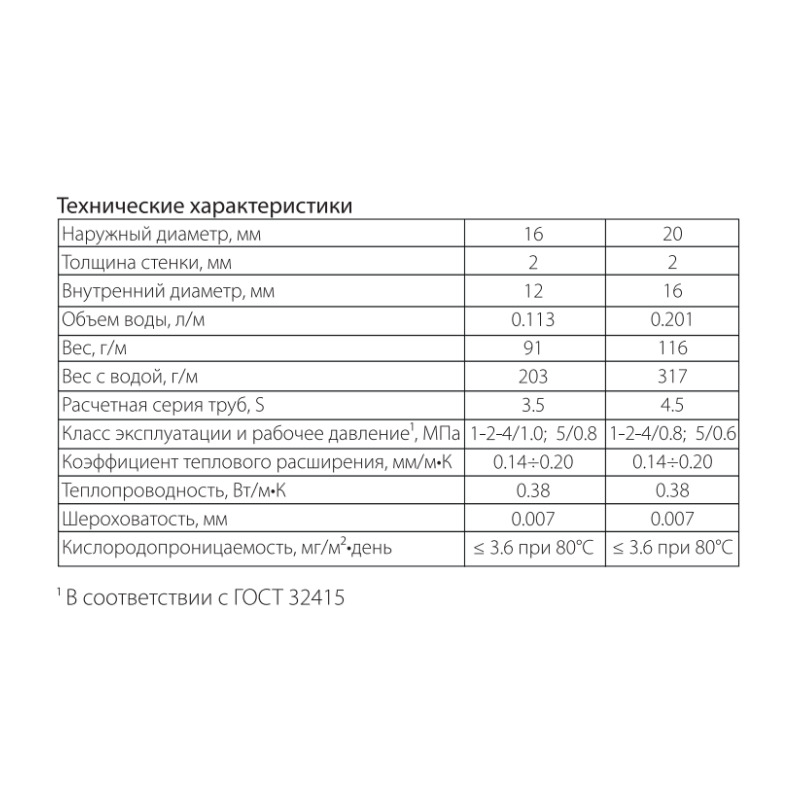 Труба Sinikon PE-Xb для теплого пола, d=16х2,2мм, t=90C, 10 бар (бухта-200п.м)