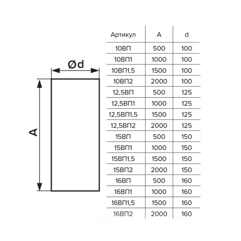 Канал (воздуховод) круглый Era 10ВП1, d=100 мм (1 м), пластик