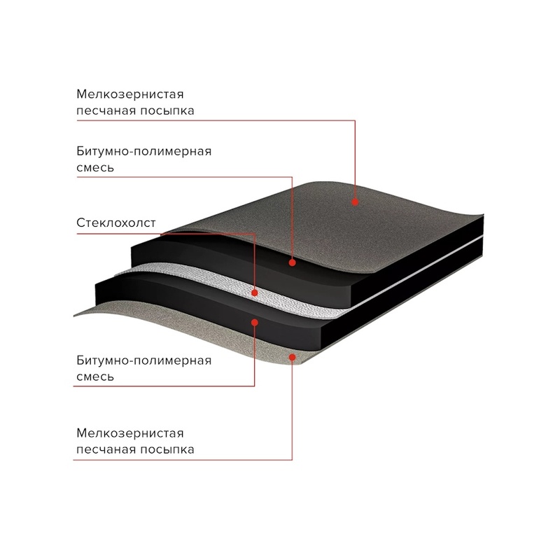 Ковер подкладочный Технониколь ANDEREP GL 1х15 м